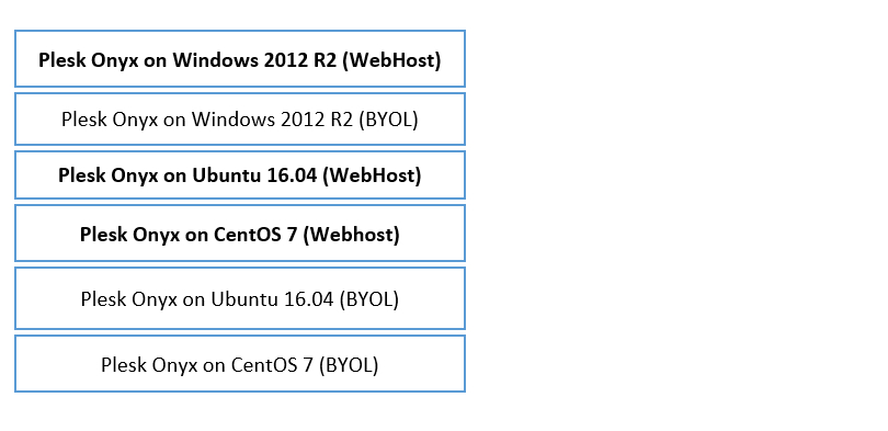 Plesk Onyx images at Microsoft Windows Azure