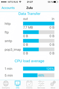 Plesk Mobile - data transfer statistics and cpu load average