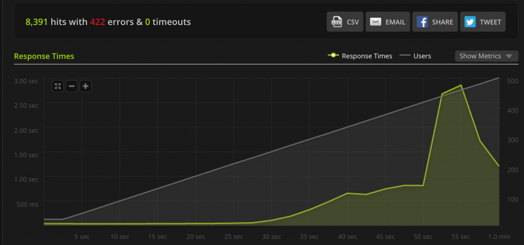 Memcached WordPress