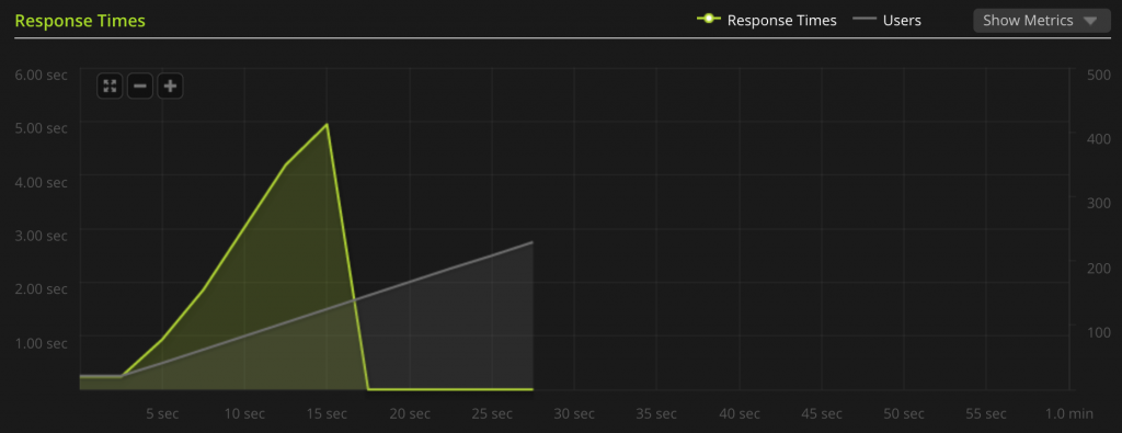 Wordpress Without Memcached