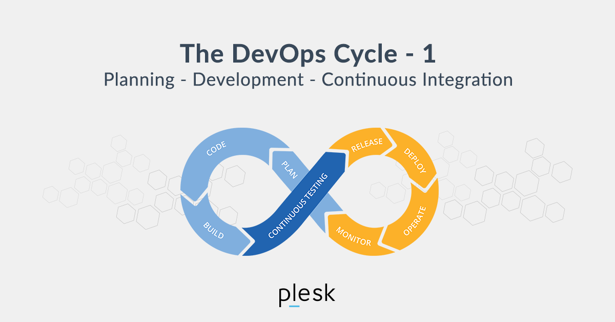 DevOps Cycle 1: Management, Planning, Continuous Integration - Plesk